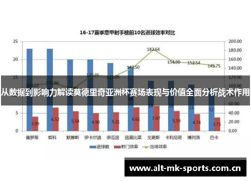 从数据到影响力解读莫德里奇亚洲杯赛场表现与价值全面分析战术作用